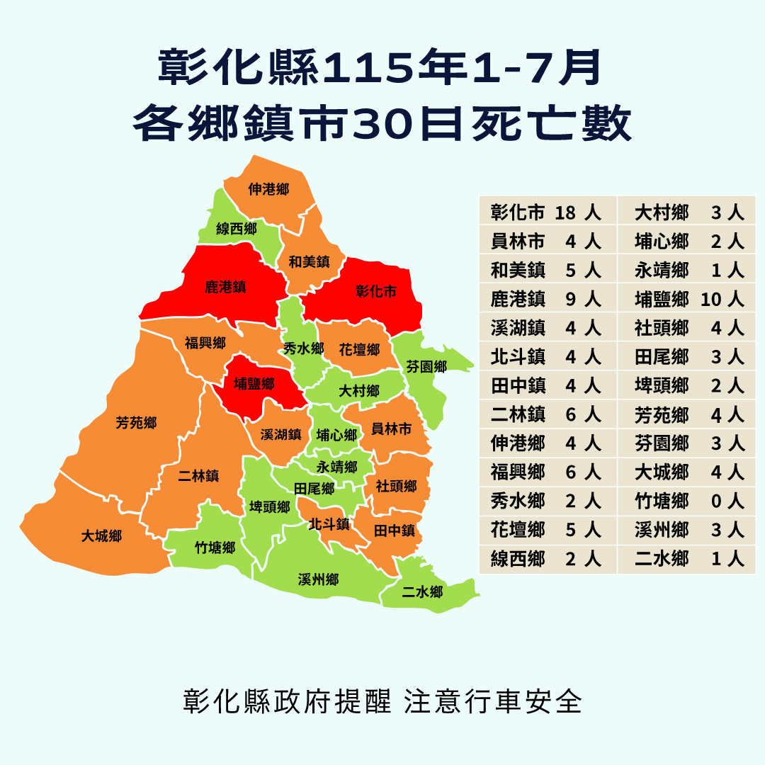 轉知：縣府提升民眾交安觀念宣導內容 的代表圖片
